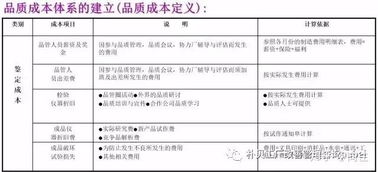 降低工廠成本的招數(shù)吐血整理大全 軟件開發(fā)篇