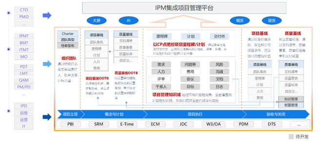 中軟國(guó)際軟件工廠鼎橋通信IPM產(chǎn)品一期功能上線啟動(dòng)會(huì)順利舉行