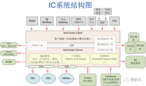 商家中心設(shè)計(jì) 多sku商品發(fā)布 電商的基礎(chǔ)體系之商品中心設(shè)計(jì)簡介