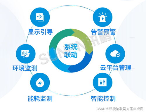 訊鵬智慧公廁系統(tǒng)解決方案新升級(jí) 大不同，智慧管理再攀高峰