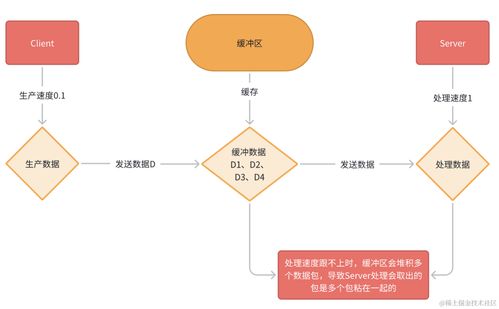 互聯網游戲服務中解決TCP粘包問題的有效策略