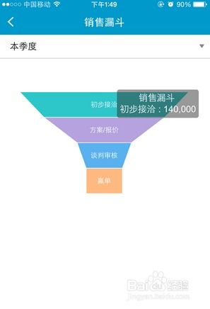 如何處理公司整體的銷售數據