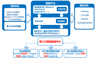 億瑪大數據數據處理服務 驅動數據價值的關鍵引擎