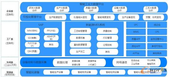正泰集團CIO潘睿剛 詮釋數據處理服務在企業數字化轉型中的關鍵角色
